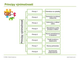 © RNDr. Marta Krajčíová 21 www.krajciova.sk
Princípy výnimočnosti
Princípyvýnimočnosti
Princíp 1 Orientácia na výsledky
Princíp 2
Zameranie na občana
/zákazníka
Princíp 3
Vodcovstvo a stálosť
cieľov
Princíp 4
Manažérstvo podľa
procesov a faktov
Princíp 5
Rozvoj zamestnancov
a zapojenie
Princíp 6
Trvalá inovácia a
zlepšovanie
Princíp 7 Rozvoj partnerstiev
Princíp 8
Spoločenská
zodpovednosť
 