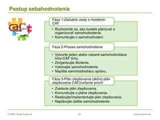 © RNDr. Marta Krajčíová 22 www.krajciova.sk
Postup sebahodnotenia
• Rozhodnite sa, ako budete plánovať a
organizovať samohodnotenie.
• Komunikujte o samohodnotení.
Fáza 1-Začiatok cesty s modelom
CAF
• Vytvorte jeden alebo viaceré samohodnotiace
tímy-CAF tímy.
• Zorganizujte školenie.
• Vykonajte samohodnotenie.
• Napíšte samohodnotiacu správu.
Fáza 2-Proces samohodnotenia
• Zostavte plán zlepšovania.
• Komunikujte o pláne zlepšovania.
• Realizujte/implementujte plán zlepšovania.
• Naplánujte dalšie samohodnotenie.
Fáza 3-Plán zlepšovania (akčný plán
zlepšovania CAF)/určenie priorít
 