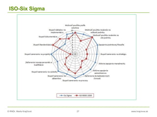 © RNDr. Marta Krajčíová 27 www.krajciova.sk
ISO-Six Sigma
Zdroj: Armin Töpfer a kol., Six Sigma koncepce a příklady pro řízení bez chyb, Computer Press 2008
 