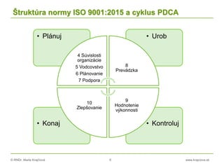 © RNDr. Marta Krajčíová 6 www.krajciova.sk
Štruktúra normy ISO 9001:2015 a cyklus PDCA
• Kontroluj• Konaj
• Urob• Plánuj
4 Súvislosti
organizácie
5 Vodcovstvo
6 Plánovanie
7 Podpora
8
Prevádzka
9
Hodnotenie
výkonnosti
10
Zlepšovanie
 