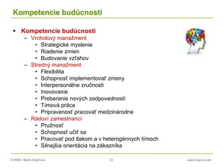 © RNDr. Marta Krajčíová 23 www.krajciova.sk
Kompetencie budúcnosti
 Kompetencie budúcnosti
– Vrcholový manažment
• Strategické myslenie
• Riadenie zmien
• Budovanie vzťahov
– Stredný manažment
• Flexibilita
• Schopnosť implementovať zmeny
• Interpersonálne zručnosti
• Inovovanie
• Preberanie nových zodpovedností
• Tímová práca
• Pripravenosť pracovať medzinárodne
– Rádoví zamestnanci
• Pružnosť
• Schopnosť učiť sa
• Pracovať pod tlakom a v heterogénnych tímoch
• Silnejšia orientácia na zákazníka
 