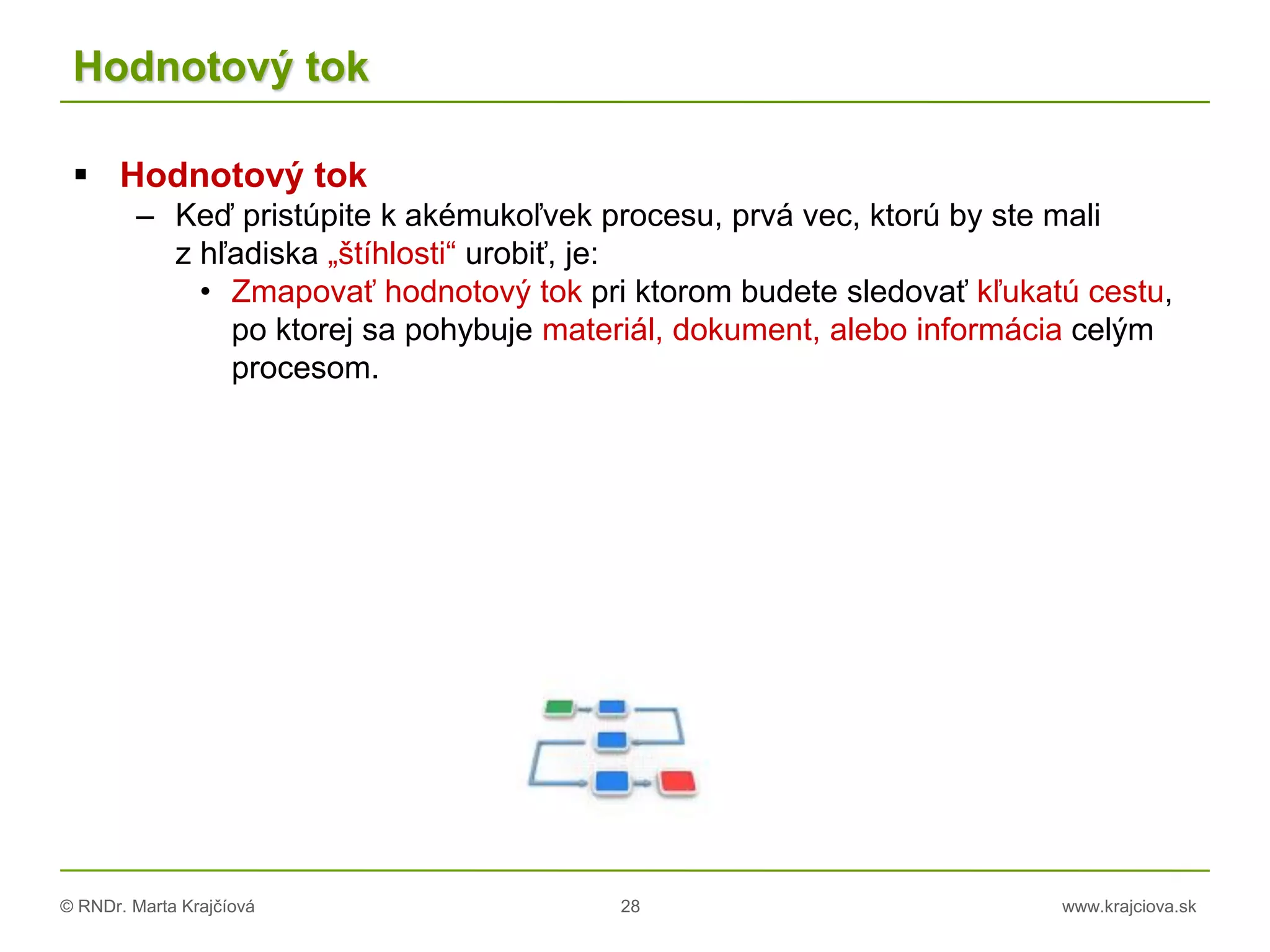 © RNDr. Marta Krajčíová 28 www.krajciova.sk
Hodnotový tok
 Hodnotový tok
– Keď pristúpite k akémukoľvek procesu, prvá vec, ktorú by ste mali
z hľadiska „štíhlosti“ urobiť, je:
• Zmapovať hodnotový tok pri ktorom budete sledovať kľukatú cestu,
po ktorej sa pohybuje materiál, dokument, alebo informácia celým
procesom.
 