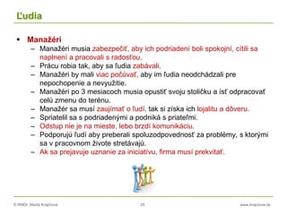 © RNDr. Marta Krajčíová 25 www.krajciova.sk
Ľudia
 Manažéri
– Manažéri musia zabezpečiť, aby ich podriadení boli spokojní, cítili sa
naplnení a pracovali s radosťou.
– Prácu robia tak, aby sa ľudia zabávali.
– Manažéri by mali viac počúvať, aby im ľudia neodchádzali pre
nepochopenie a nevyužitie.
– Manažéri po 3 mesiacoch musia opustiť svoju stoličku a ísť odpracovať
celú zmenu do terénu.
– Manažér sa musí zaujímať o ľudí, tak si získa ich lojalitu a dôveru.
– Spriatelil sa s podriadenými a podniká s priateľmi.
– Odstup nie je na mieste, lebo brzdí komunikáciu.
– Podporujú ľudí aby preberali spoluzodpovednosť za problémy, s ktorými
sa v pracovnom živote stretávajú.
– Ak sa prejavuje uznanie za iniciatívu, firma musí prekvitať.
 
