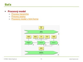 © RNDr. Marta Krajčíová 10 www.krajciova.sk
Baťa
 Procesný model
– Procesy hierarchia
– Procesy popisy
– Procesný model v html forme
 