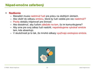 © RNDr. Marta Krajčíová 23 www.krajciova.sk
Nápad-emočne zafarbený
 Nadšenie
– Manažéri musia nadchnúť ľudí pre prácu na zložitých úlohách.
– Ako vložiť do odkazu emóciu, ktorá by ľudí vedela pre vec nadchnúť?
– Pocity dokážu inšpirovať pre činnosť.
– Ako dosiahnuť, aby ľuďom záležalo na tom, čo im komunikujeme?
– Aby sme pre svoj odkaz ľudí nadchli, nepotrebujeme vytvárať emócie
tam, kde absentujú.
– V skutočnosti je to tak, že mnohé odkazy využívajú existujúce emócie.
 