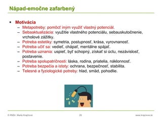 © RNDr. Marta Krajčíová 29 www.krajciova.sk
Nápad-emočne zafarbený
 Motivácia
– Metapotreby: pomôcť iným využiť vlastný potenciál.
– Sebaaktualizácia: využitie vlastného potenciálu, sebauskutočnenie,
vrcholové zážitky.
– Potreba estetiky: symetria, postupnosť, krása, vyrovnanosť.
– Potreba učiť sa: vedieť, chápať, mentálne spájať.
– Potreba uznania: uspieť, byť schopný, získať si úctu, nezávislosť,
postavenie.
– Potreba spolupatričnosti: láska, rodina, priatelia, náklonnosť.
– Potreba bezpečia a istoty: ochrana, bezpečnosť, stabilita.
– Telesné a fyziologické potreby: hlad, smäd, pohodlie.
 