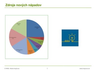 © RNDr. Marta Krajčíová 7 www.krajciova.sk
Zdroje nových nápadov
 