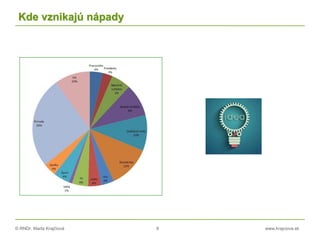 © RNDr. Marta Krajčíová 8 www.krajciova.sk
Kde vznikajú nápady
 