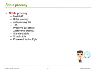 © RNDr. Marta Krajčíová 22 www.krajciova.sk
Štíhle procesy
 Štíhle procesy
– Model 4P
– Štíhle procesy
– Jednokusový tok
– Ťah
– Pracovné zaťaženie
– Zastavenie procesu
– Štandardizácia
– Vizualizácia
– Preverené technológie
 