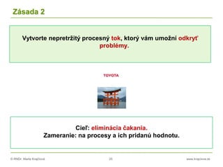 © RNDr. Marta Krajčíová 25 www.krajciova.sk
Vytvorte nepretržitý procesný tok, ktorý vám umožní odkryť
problémy.
Zásada 2
Cieľ: eliminácia čakania.
Zameranie: na procesy a ich pridanú hodnotu.
 