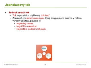 © RNDr. Marta Krajčíová 28 www.krajciova.sk
Jednokusový tok
 Jednokusový tok
– Tok je podstatou myšlienky „štíhlosti“.
– Znamená, že skracovanie času, ktorý trvá premena surovín v hotové
výrobky (služby), povedie k:
• Najlepšej kvalite.
• Najnižším nákladom.
• Najkratším dodacím lehotám.
 