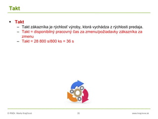 © RNDr. Marta Krajčíová 35 www.krajciova.sk
 Takt
– Takt zákazníka je rýchlosť výroby, ktorá vychádza z rýchlosti predaja.
– Takt = disponibilný pracovný čas za zmenu/požiadavky zákazníka za
zmenu
– Takt = 28 800 s/800 ks = 36 s
Takt
 
