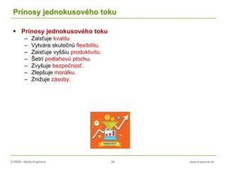 © RNDr. Marta Krajčíová 36 www.krajciova.sk
Prínosy jednokusového toku
 Prínosy jednokusového toku
– Zaisťuje kvalitu.
– Vytvára skutočnú flexibilitu.
– Zaisťuje vyššiu produktivitu.
– Šetrí podlahovú plochu.
– Zvyšuje bezpečnosť.
– Zlepšuje morálku.
– Znižuje zásoby.
 