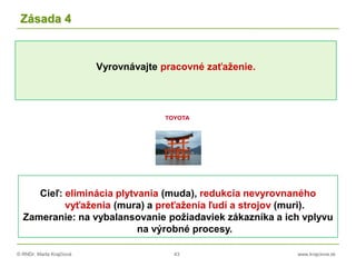 © RNDr. Marta Krajčíová 43 www.krajciova.sk
Vyrovnávajte pracovné zaťaženie.
Zásada 4
Cieľ: eliminácia plytvania (muda), redukcia nevyrovnaného
vyťaženia (mura) a preťaženia ľudí a strojov (muri).
Zameranie: na vybalansovanie požiadaviek zákazníka a ich vplyvu
na výrobné procesy.
 