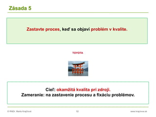 © RNDr. Marta Krajčíová 52 www.krajciova.sk
Zastavte proces, keď sa objaví problém v kvalite.
Zásada 5
Cieľ: okamžitá kvalita pri zdroji.
Zameranie: na zastavenie procesu a fixáciu problémov.
 