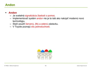 © RNDr. Marta Krajčíová 55 www.krajciova.sk
Andon
 Andon
– Je svetelná signalizácia žiadosti o pomoc.
– Implementovať systém andon nie je to isté ako nakúpiť modernú novú
technológiu.
– Stačí použiť červenú, žltú a zelenú zástavku.
– V Toyote poznajú silu jednoduchosti.
 