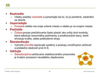 © RNDr. Marta Krajčíová 69 www.krajciova.sk
5S
 Roztrieďte
– Všetky položky roztrieďte a ponechajte iba to, čo je potrebné, ostatného
sa zbavte.
 Usporiadajte
– Poriadok-všetko má svoje určené miesto a všetko je na svojom mieste.
 Prečistite
– Čistota-proces prečisťovania často pôsobí ako určitý druh kontroly,
ktorá odhaľuje nenormálne podmienky a predhavarijné stavy, ktoré
ohrozujú kvalitu, alebo poškodenie stroja.
 Štandardizujte
– Vytvorte pravidlá-vypracujte systémy a postupy umožňujúce udržovať
a priebežne sledovať prvé tri S.
 Udržujte
– Sebadisciplína-udržiavanie stabilizovaného pracoviska
je trvalým procesom neustáleho zlepšovania.
 