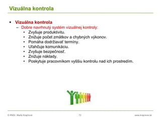 © RNDr. Marta Krajčíová 72 www.krajciova.sk
Vizuálna kontrola
 Vizuálna kontrola
– Dobre navrhnutý systém vizuálnej kontroly:
• Zvyšuje produktivitu.
• Znižuje počet zmätkov a chybných výkonov.
• Pomáha dodržiavať termíny.
• Uľahčuje komunikáciu.
• Zvyšuje bezpečnosť.
• Znižuje náklady.
• Poskytuje pracovníkom vyššiu kontrolu nad ich prostredím.
 
