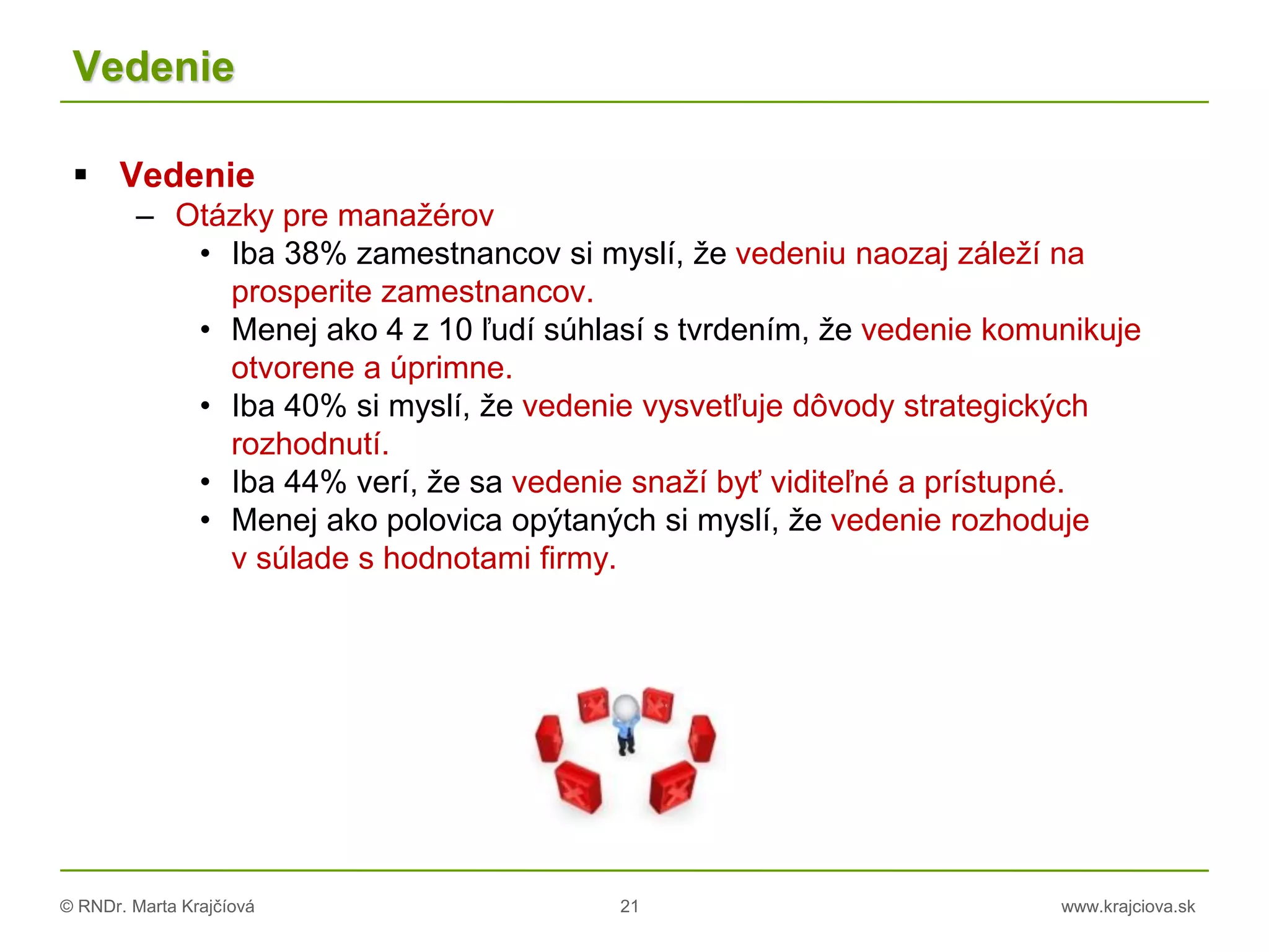 © RNDr. Marta Krajčíová 21 www.krajciova.sk
Vedenie
 Vedenie
– Otázky pre manažérov
• Iba 38% zamestnancov si myslí, že vedeniu naozaj záleží na
prosperite zamestnancov.
• Menej ako 4 z 10 ľudí súhlasí s tvrdením, že vedenie komunikuje
otvorene a úprimne.
• Iba 40% si myslí, že vedenie vysvetľuje dôvody strategických
rozhodnutí.
• Iba 44% verí, že sa vedenie snaží byť viditeľné a prístupné.
• Menej ako polovica opýtaných si myslí, že vedenie rozhoduje
v súlade s hodnotami firmy.
 