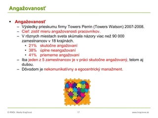 © RNDr. Marta Krajčíová 17 www.krajciova.sk
Angažovanosť
 Angažovanosť
– Výsledky prieskumu firmy Towers Perrin (Towers Watson) 2007-2008.
– Cieľ: zistiť mieru angažovanosti pracovníkov.
– V rôznych miestach sveta skúmala názory viac než 90 000
zamestnancov v 18 krajinách.
• 21% skutočne angažovaní
• 38% úplne neangažovaní
• 41% priemerne angažovaní
– Iba jeden z 5 zamestnancov je v práci skutočne angažovaný, telom aj
dušou.
– Dôvodom je nekomunikatívny a egocentrický manažment.
 