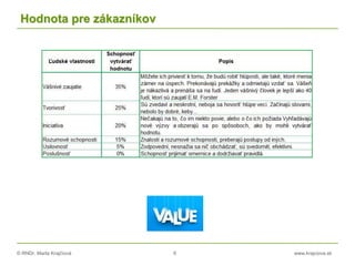 © RNDr. Marta Krajčíová 6 www.krajciova.sk
Hodnota pre zákazníkov
 