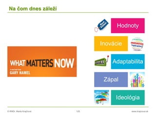 © RNDr. Marta Krajčíová 125 www.krajciova.sk
Na čom dnes záleží
Hodnoty
Inovácie
Adaptabilita
Zápal
Ideológia
 