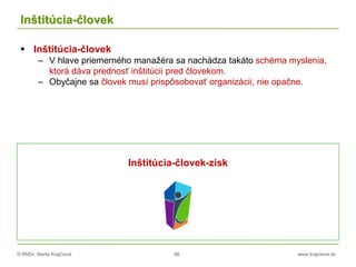 © RNDr. Marta Krajčíová 98 www.krajciova.sk
Inštitúcia-človek
 Inštitúcia-človek
– V hlave priemerného manažéra sa nachádza takáto schéma myslenia,
ktorá dáva prednosť inštitúcii pred človekom.
– Obyčajne sa človek musí prispôsobovať organizácii, nie opačne.
Inštitúcia-človek-zisk
 