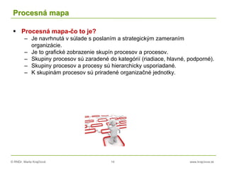 © RNDr. Marta Krajčíová 14 www.krajciova.sk
Procesná mapa
 Procesná mapa-čo to je?
– Je navrhnutá v súlade s poslaním a strategickým zameraním
organizácie.
– Je to grafické zobrazenie skupín procesov a procesov.
– Skupiny procesov sú zaradené do kategórií (riadiace, hlavné, podporné).
– Skupiny procesov a procesy sú hierarchicky usporiadané.
– K skupinám procesov sú priradené organizačné jednotky.
 
