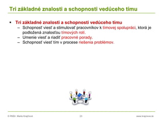 © RNDr. Marta Krajčíová 23 www.krajciova.sk
Tri základné znalosti a schopnosti vedúceho tímu
 Tri základné znalosti a schopnosti vedúceho tímu
– Schopnosť viesť a stimulovať pracovníkov k tímovej spolupráci, ktorá je
podložená znalosťou tímových rolí.
– Umenie viesť a riadiť pracovné porady.
– Schopnosť viesť tím v procese riešenia problémov.
 