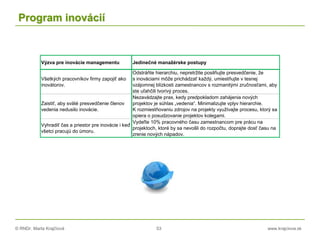 © RNDr. Marta Krajčíová 53 www.krajciova.sk
Program inovácií
Výzva pre inovácie managementu Jedinečné manažérske postupy
Všetkých pracovníkov firmy zapojiť ako
inovátorov.
Odstráňte hierarchiu, nepretržite posilňujte presvedčenie, že
s inováciami môže prichádzať každý, umiestňujte v tesnej
vzájomnej blízkosti zamestnancov s rozmanitými zručnosťami, aby
ste uľahčili tvorivý proces.
Zaistiť, aby sväté presvedčenie členov
vedenia nedusilo inovácie.
Nezavádzajte prax, kedy predpokladom zahájenia nových
projektov je súhlas „vedenia“. Minimalizujte vplyv hierarchie.
K rozmiestňovaniu zdrojov na projekty využívajte procesu, ktorý sa
opiera o posudzovanie projektov kolegami.
Vyhradiť čas a priestor pre inovácie i keď
všetci pracujú do úmoru.
Vydeľte 10% pracovného času zamestnancom pre prácu na
projektoch, ktoré by sa nevošli do rozpočtu, doprajte dosť času na
zrenie nových nápadov.
 