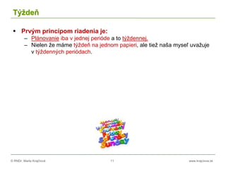 © RNDr. Marta Krajčíová 11 www.krajciova.sk
Týždeň
 Prvým princípom riadenia je:
– Plánovanie iba v jednej perióde a to týždennej.
– Nielen že máme týždeň na jednom papieri, ale tiež naša myseľ uvažuje
v týždenných periódach.
 