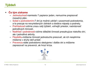 © RNDr. Marta Krajčíová 12 www.krajciova.sk
Týždeň
 Čo tým získame
– Jednoduchosť-namiesto 7 papierov jeden, nemusíme prepisovať
mesačný plán.
– Súlad s podvedomím-7 dní je možné udržať v pozornosti podvedomia,
a to pracuje na nevyriešených úlohách a dodáva nápady a podnety.
– Prehľadnosť-vidíme zrazu celý týždeň, voľnejší priestor, nadväznosť
jednotlivých činností.
– Nadhľad i podrobnosti-vidíme dôležité činnosti presahujúce niekoľko dní,
ale i jednotlivé aktivity.
– Flexibilitu-môžeme činnosti jednoducho presúvať, ak ich nesplníme
môžeme v druhý deň pridať.
– Prevenciu-stále podvedomo sledujeme i ďalšie dni a môžeme
zapracovať na prevencii, ak hrozí kríza.
 