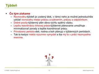 © RNDr. Marta Krajčíová 13 www.krajciova.sk
Týždeň
 Čo tým získame
– Rovnováhu-týždeň je ucelený blok, v rámci neho je možné jednoduchšie
udržať rovnováhu medzi prácou a súkromím, prácou a odpočinkom.
– Dobré pocity-týždenný plán dáva rýchlu spätnú väzbu.
– Lepšiu koordináciu tímovej práce-týždenné plánovanie umožňuje
minimalizovať porady a lepšie koordinovať prácu.
– Prirodzenú periódu-deti, rodina a boh plánujú v týždenných periódach.
– Tak to kedysi niekto rozumne vymyslel a iba my to v práci nezmyselne
meníme.
 