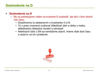 © RNDr. Marta Krajčíová 30 www.krajciova.sk
Sústredenie na D
 Sústredenie na D
– My sa potrebujeme nielen na kvadrant D sústrediť, ale tiež v ňom stráviť
viac času.
• Dosiahneme to odoberaním z kvadrantov 0 a N.
• To v praxi znamená zvažovať dôležitosť úloh a úlohy s malou
dôležitosťou dôsledne nerobiť a odmietať.
• Niektorých úloh z DN sa nemôžeme zbaviť, máme však dosť času
a rezervu na ich vyriešenie.
 