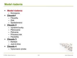 © RNDr. Marta Krajčíová 125 www.krajciova.sk
Model riadenia
 Model riadenia
– Koncepcia
 Zásada1
– Filozofia
– Zisk
– Spoločenstvo
 Zásada 2
– Výrobné bunky
– Plánovanie
– Plytvanie
– Procesný tok
– Flexibilita
 Zásada 3
– Kanban
– Just-in-time
 Zásada 4
– Vyrovnaná výroba
 