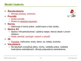 © RNDr. Marta Krajčíová 133 www.krajciova.sk
Model riadenia
 Štandardizácia
– Nemajú postupy, smernice.
 Pravidlá
– Zrušili pravidlá.
– Riadia sa zdravým rozumom.
 Normy
– Stanovujú si normy práce - počet kusov a čas výroby.
 Správa A3
– Správa 1A4-jednoduchosť, výstižný nadpis, hlavný obsah v prvom
odstavci.
– Heslo: prečítať, pochopiť, vybaviť a vyhodiť.
 5S
– Poriadok, maľovanie, kvety, šatne, wc, bidety, kuchyňa.
 Vizualizácia
– Na tabuliach zverejňujú plány, normy, výsledky práce, výsledky
hodnotenia nadriadených, dôvody prepustenia zamestnanca.
 