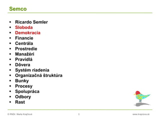 © RNDr. Marta Krajčíová 3 www.krajciova.sk
Semco
 Ricardo Semler
 Sloboda
 Demokracia
 Financie
 Centrála
 Prostredie
 Manažéri
 Pravidlá
 Dôvera
 Systém riadenia
 Organizačná štruktúra
 Bunky
 Procesy
 Spolupráca
 Odbory
 Rast
 