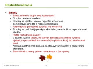 © RNDr. Marta Krajčíová 32 www.krajciova.sk
Reštrukturalizácia
 Zmeny
– Silnou stránkou skupín bola rôznorodosť.
– Skupina nemala manažéra.
– Skupiny sa ujal ten, kto mal najlepšie schopnosti.
– Ten zvolával schôdze a moderoval diskusiu.
– Rozhodovala prirodzená autorita, nie hierarchia.
– Skupiny sa podobali japonským skupinám, ale mladší sa nepodriaďovali
starším.
– Platilo rozhodnutie skupiny.
– V továrni vyvesili tabule, na ktorých zobrazovali aktuálne výrobné
výsledky a porovnávali ich s mesačným plánom, ktorý tiež stanovovali
sami.
– Niektorí robotníci mali problém so stanovovaním cieľov a sledovaním
produkcie.
– Stanovovali si normy práce - počet kusov a čas výroby.
 