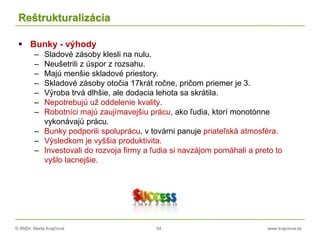 © RNDr. Marta Krajčíová 54 www.krajciova.sk
Reštrukturalizácia
 Bunky - výhody
– Sladové zásoby klesli na nulu.
– Neušetrili z úspor z rozsahu.
– Majú menšie skladové priestory.
– Skladové zásoby otočia 17krát ročne, pričom priemer je 3.
– Výroba trvá dlhšie, ale dodacia lehota sa skrátila.
– Nepotrebujú už oddelenie kvality.
– Robotníci majú zaujímavejšiu prácu, ako ľudia, ktorí monotónne
vykonávajú prácu.
– Bunky podporili spoluprácu, v továrni panuje priateľská atmosféra.
– Výsledkom je vyššia produktivita.
– Investovali do rozvoja firmy a ľudia si navzájom pomáhali a preto to
vyšlo lacnejšie.
 