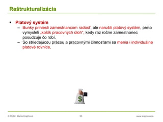 © RNDr. Marta Krajčíová 55 www.krajciova.sk
Reštrukturalizácia
 Platový systém
– Bunky priniesli zamestnancom radosť, ale narušili platový systém, preto
vymysleli „košík pracovných úloh“, kedy raz ročne zamestnanec
posudzuje čo robí.
– So striedajúcou prácou a pracovnými činnosťami sa menia i individuálne
platové rovnice.
 