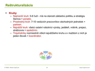© RNDr. Marta Krajčíová 81 www.krajciova.sk
Reštrukturalizácia
 Kruhy
– Najmenší kruh: 5-6 ľudí - má na starosti základnú politiku a stratégiu
Semca = poradci.
– Prostredný kruh: 7-10 vedúcich pracovníkov obchodných jednotiek =
partneri.
– Najväčší kruh: všetci ostatní robotníci výroby, jedáleň, vrátnik, prejaci,
strážcovia = spoločníci.
– Trojuholníky rozmiestnili vôkol najväčšieho kruhu a v každom z nich je
jeden človek = koordinátor.
 