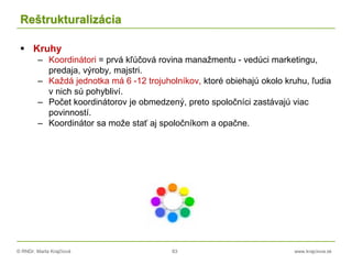 © RNDr. Marta Krajčíová 83 www.krajciova.sk
Reštrukturalizácia
 Kruhy
– Koordinátori = prvá kľúčová rovina manažmentu - vedúci marketingu,
predaja, výroby, majstri.
– Každá jednotka má 6 -12 trojuholníkov, ktoré obiehajú okolo kruhu, ľudia
v nich sú pohybliví.
– Počet koordinátorov je obmedzený, preto spoločníci zastávajú viac
povinností.
– Koordinátor sa može stať aj spoločníkom a opačne.
 