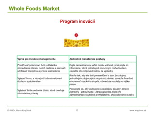 © RNDr. Marta Krajčíová 17 www.krajciova.sk
Whole Foods Market
Program inovácií
Výzva pre inovácie managementu Jedinečné manažérske postupy
Posilňovať právomoci ľudí v dôsledku
obmedzenia dôrazu na ich riadenie a zároveň
udržiavať disciplínu a prísne sústredenie
Dajte zamestnancov veľkú dávku voľnosti, poskytujte im
informácie, ktoré potrebujú k rozumným rozhodnutiam,
zaviažte ich zodpovednosťou za výsledky
Vytvoriť firmu, v ktorej sú ľudia stmeľovaní
duchom spoločenstva
Riaďte tak, aby ste boli presvedčení o tom, že záujmy
jednotlivých záujmových skupín sú závislé, zaveďte finančnú
otvorenosť vysokého stupňa, obmedzte rozdiely vo výške
platov
Vytvárať širšie vedomie účelu, ktoré oceňuje
mimoriadne prínosy
Postarajte sa, aby usilovanie o realizáciu zásady: zdravé
potraviny - zdraví ľudia - zdravá planéta, bolo pre
zamestnancov skutočné a hmatateľné, ako usilovanie o zisky
 