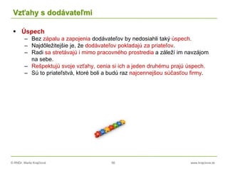 © RNDr. Marta Krajčíová 56 www.krajciova.sk
Vzťahy s dodávateľmi
 Úspech
– Bez zápalu a zapojenia dodávateľov by nedosiahli taký úspech.
– Najdôležitejšie je, že dodávateľov pokladajú za priateľov.
– Radi sa stretávajú i mimo pracovného prostredia a záleží im navzájom
na sebe.
– Rešpektujú svoje vzťahy, cenia si ich a jeden druhému prajú úspech.
– Sú to priateľstvá, ktoré boli a budú raz najcennejšou súčasťou firmy.
 