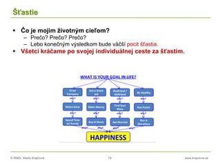 © RNDr. Marta Krajčíová 74 www.krajciova.sk
Šťastie
 Čo je mojim životným cieľom?
– Prečo? Prečo? Prečo?
– Lebo konečným výsledkom bude väčší pocit šťastia.
 Všetci kráčame po svojej individuálnej ceste za šťastím.
 