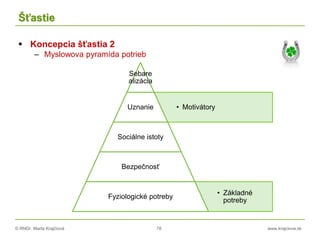 © RNDr. Marta Krajčíová 78 www.krajciova.sk
Šťastie
 Koncepcia šťastia 2
– Myslowova pyramída potrieb
Sebare
alizácia
• MotivátoryUznanie
Sociálne istoty
Bezpečnosť
• Základné
potreby
Fyziologické potreby
 