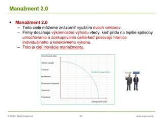 © RNDr. Marta Krajčíová 90 www.krajciova.sk
Manažment 2.0
 Manažment 2.0
– Tieto ciele môžeme znázorniť využitím dvoch vektorov.
– Firmy dosahujú výkonnostnú výhodu vtedy, keď prídu na lepšie spôsoby
umocňovania a zoskupovania úsilia-keď posúvajú hranice
individuálneho a kolektívneho výkonu.
– Toto je cieľ inovácie manažmentu.
 