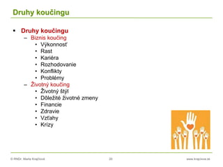 © RNDr. Marta Krajčíová 20 www.krajciova.sk
Druhy koučingu
 Druhy koučingu
– Biznis koučing
• Výkonnosť
• Rast
• Kariéra
• Rozhodovanie
• Konflikty
• Problémy
– Životný koučing
• Životný štýl
• Dôležité životné zmeny
• Financie
• Zdravie
• Vzťahy
• Krízy
 