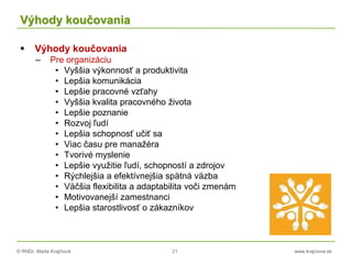 © RNDr. Marta Krajčíová 21 www.krajciova.sk
Výhody koučovania
 Výhody koučovania
– Pre organizáciu
• Vyššia výkonnosť a produktivita
• Lepšia komunikácia
• Lepšie pracovné vzťahy
• Vyššia kvalita pracovného života
• Lepšie poznanie
• Rozvoj ľudí
• Lepšia schopnosť učiť sa
• Viac času pre manažéra
• Tvorivé myslenie
• Lepšie využitie ľudí, schopností a zdrojov
• Rýchlejšia a efektívnejšia spätná väzba
• Väčšia flexibilita a adaptabilita voči zmenám
• Motivovanejší zamestnanci
• Lepšia starostlivosť o zákazníkov
 