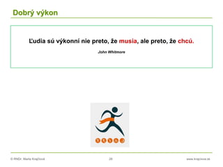 © RNDr. Marta Krajčíová 28 www.krajciova.sk
Dobrý výkon
Ľudia sú výkonní nie preto, že musia, ale preto, že chcú.
John Whitmore
 